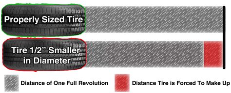 can you replace one tire on awd while the vehicle is still running?